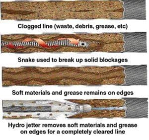 Spring Cleaning Made Easy with Hydro Jetting image